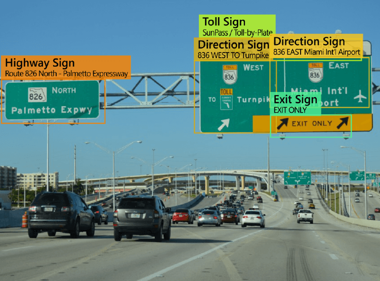 Vehicle Visual Monitoring System