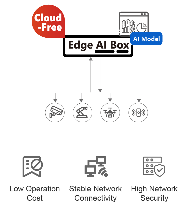 1764232912212358.png edge ai图2.png